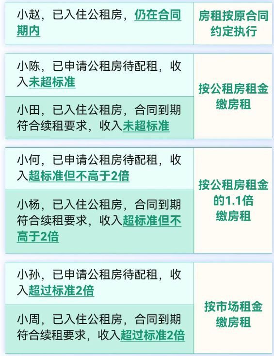 庆公租房租金标准一览冰球突破爆百万大奖重